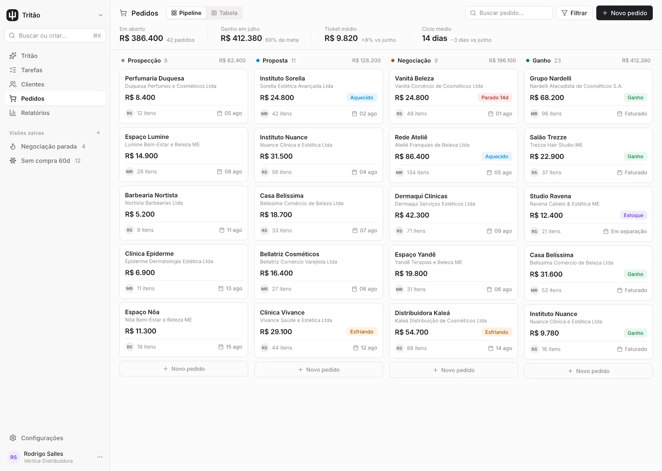 Pipeline de pedidos do Tritão, com os pedidos distribuídos por etapa de negociação.